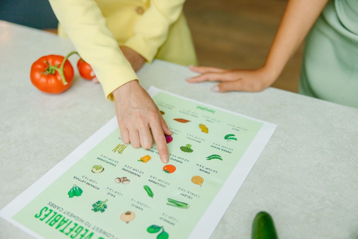tableau rééquilibrage alimentaire